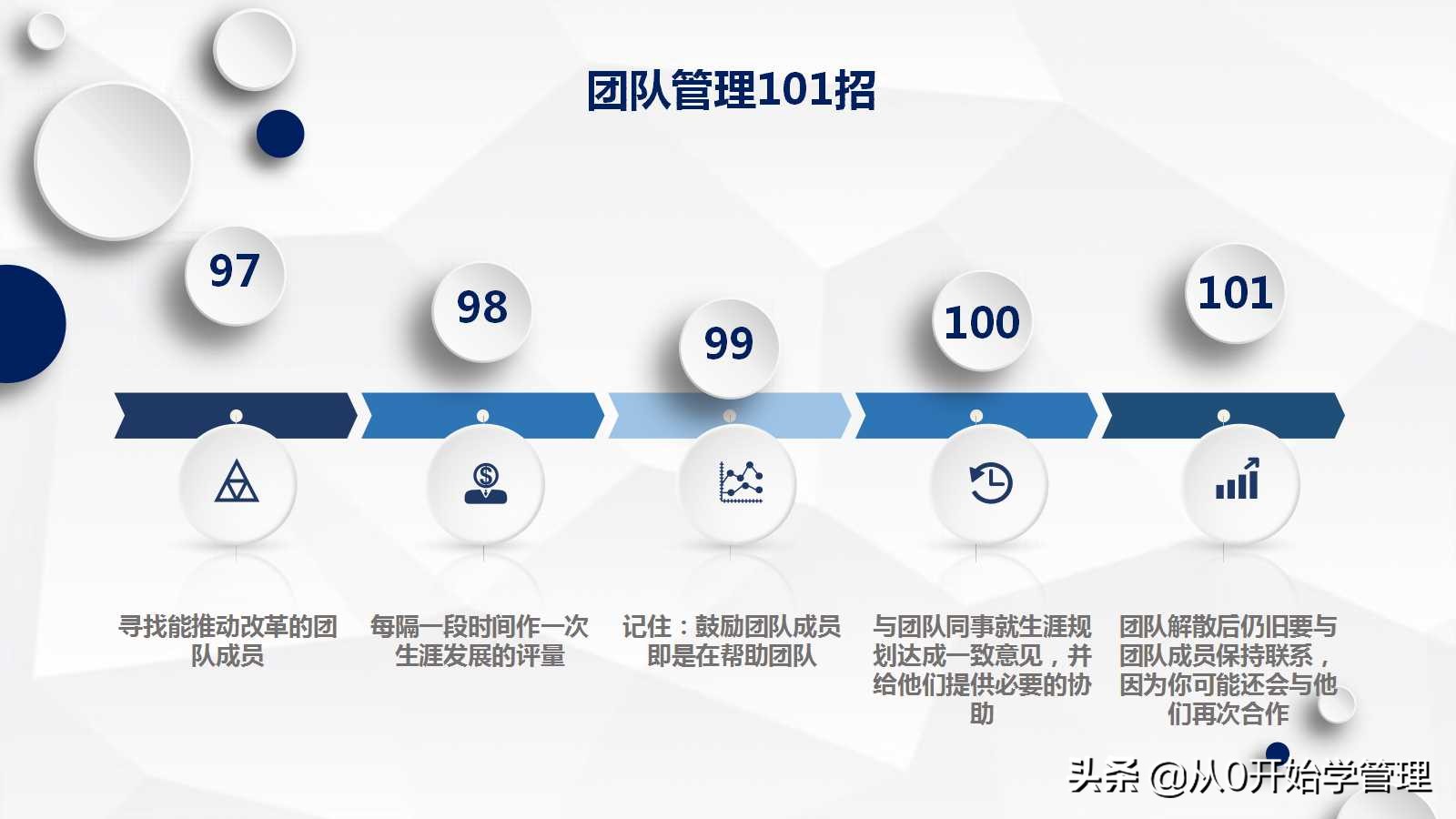 管理高手十年经验总结出：团队管理101招PPT（完整版）