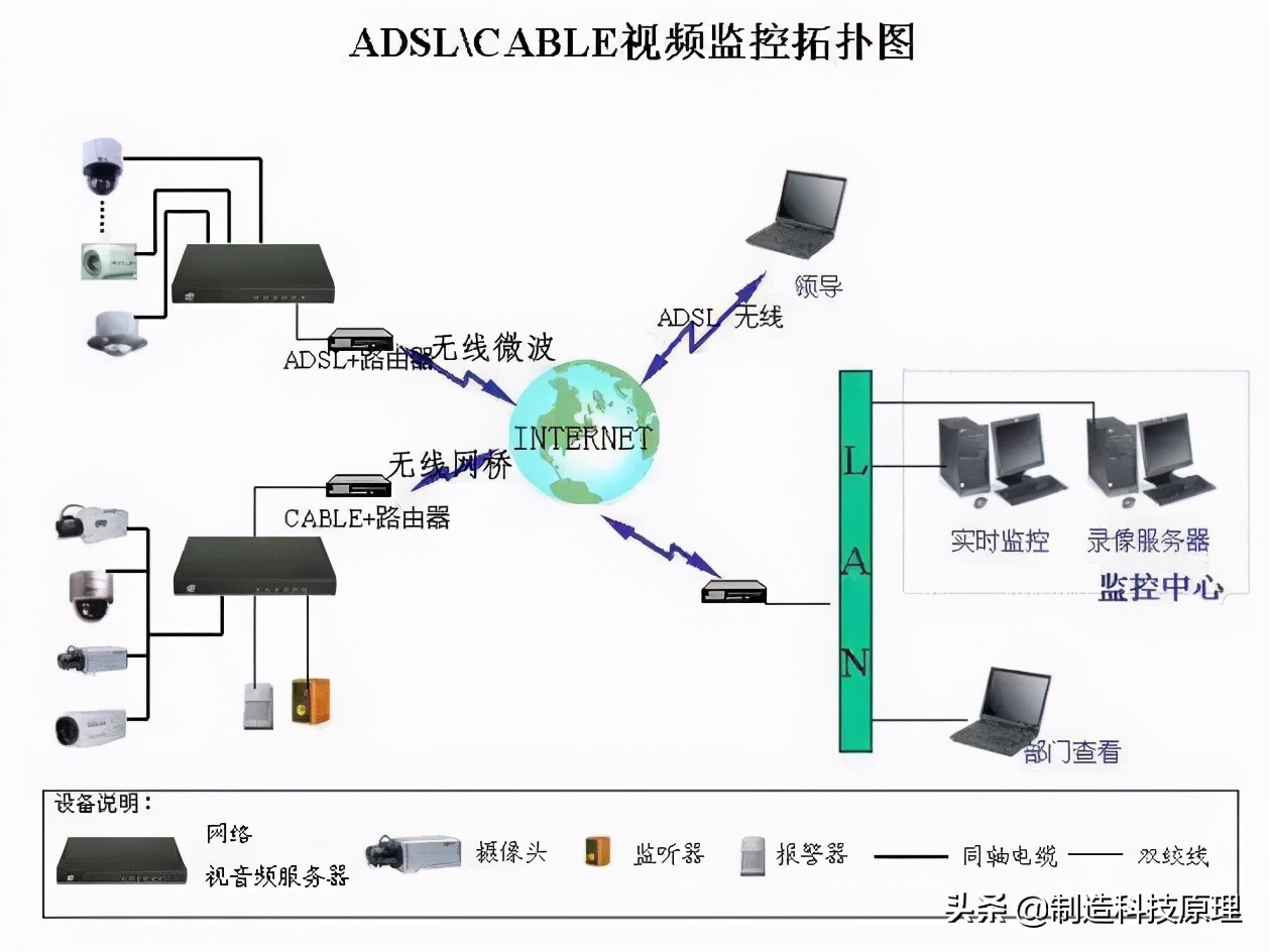 各种网络监控拓扑图，十分齐全