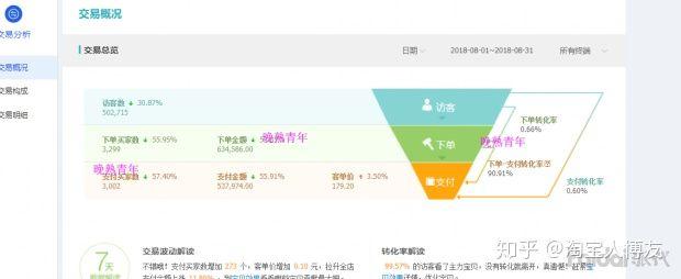 新手如何开淘宝网店？需要做哪些工作？能否详细说明？