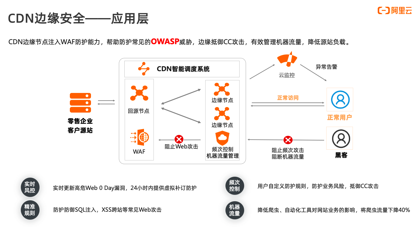 正确使用CDN 让你更好规避安全风险