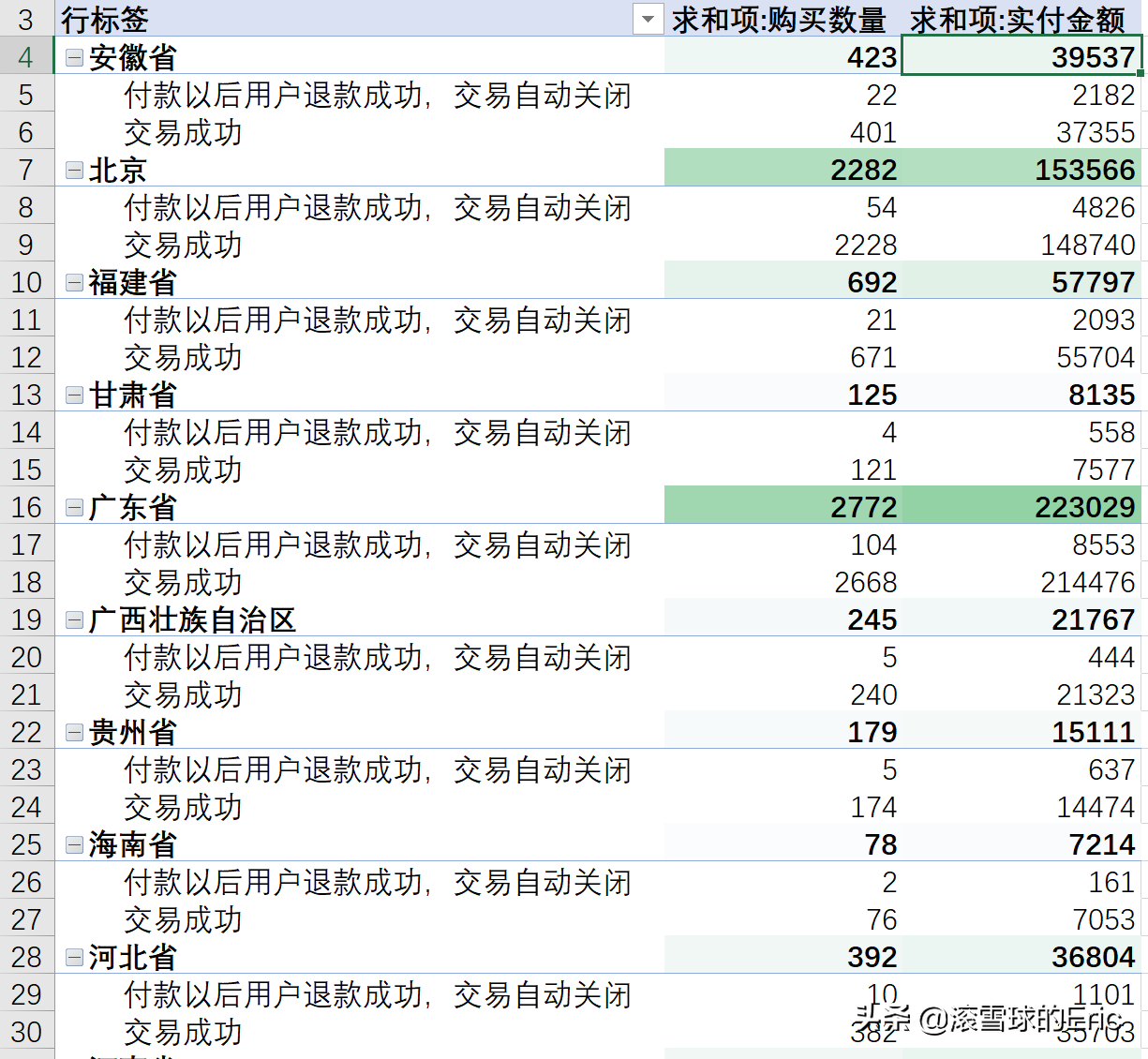 商业数据分析2：EXCEL模块，数据透视表/VBA概览