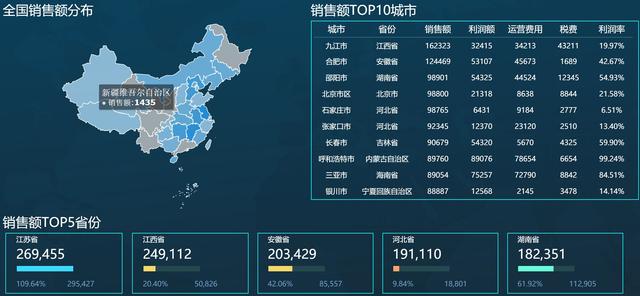 如何进行营销数据分析？