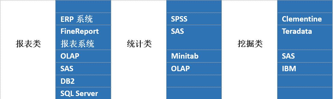 如何进行营销数据分析？