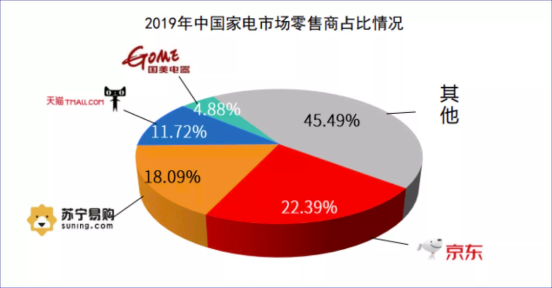 电商现在有多火，这几个推广模板学会带你如何挣钱