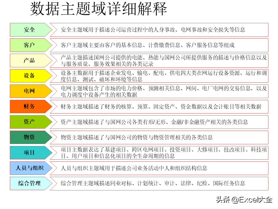 项目解决方案案例PPT：大数据中心的建设思路与方案，拿去学习