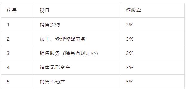 新版增值税计算口诀，看完一目了然