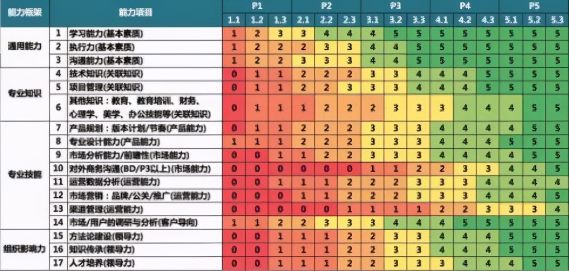 漫谈2021年产品经理的定位、现状、发展与未来