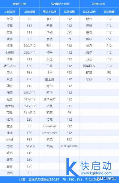 组装电脑如何U盘装系统？小白也能快速掌握！