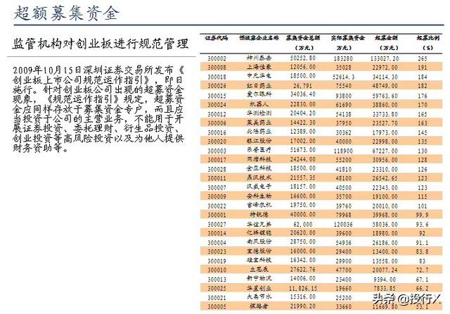 创业板首批28家上市公司现状点评（推测科创板首批企业结局）