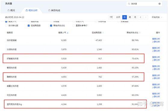 2020年，淘宝卖什么好？
