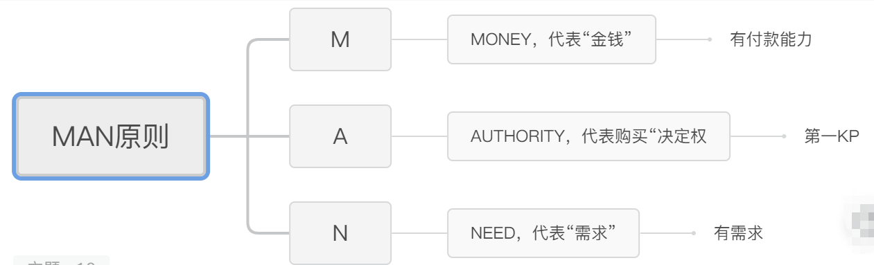 你还在为客户不精准烦恼吗？3个方法助你快速找到你的精准客户