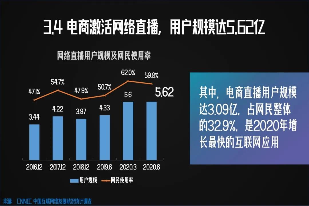 头部主播影响力超乎想象，李佳琦的狗都能赚钱了