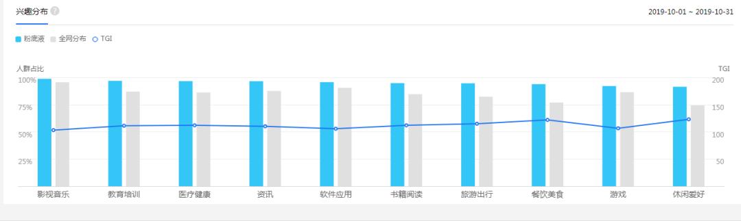信息流重中之重，分析人群画像的方法