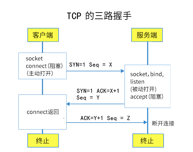 5分钟内扫描整个Internet，最快的IP端口扫描程序！