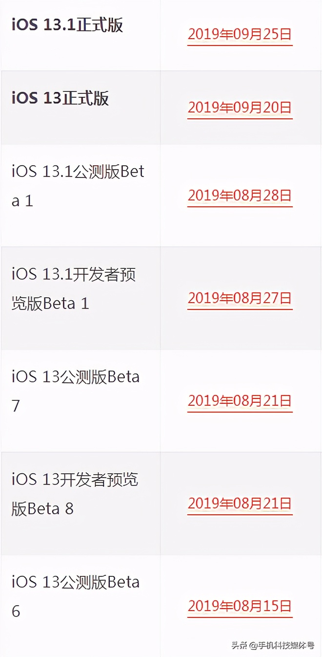 苹果iOS系统发布/固件下载/升级更新大全