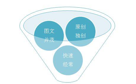 如何做好网站推广引流？其实很简单！