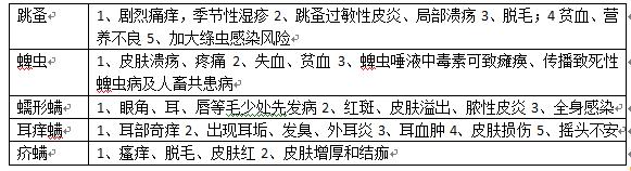 3款较火的驱虫药，面对热门品牌，铲屎官该如何选择