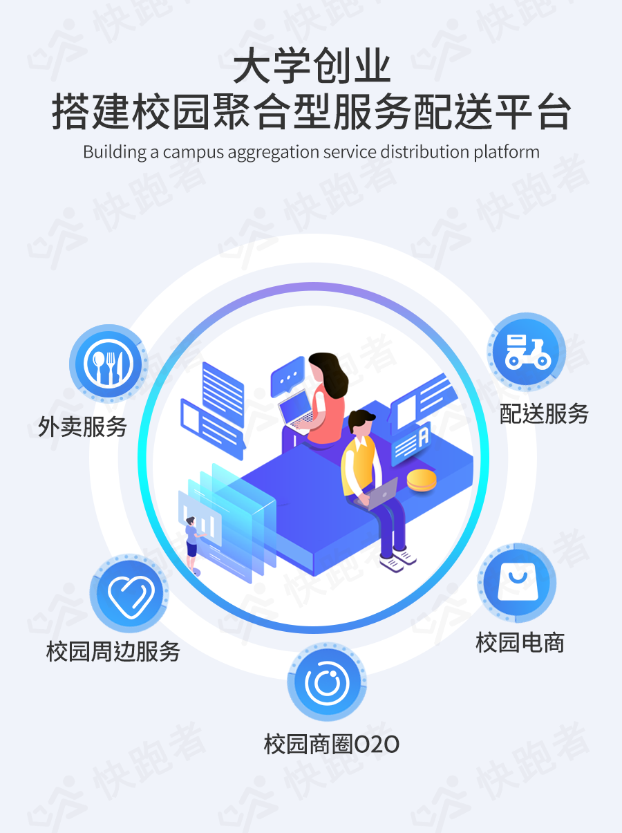 大学生创业项目不会选？捕捉这些校园创业机遇，让你盈利不愁