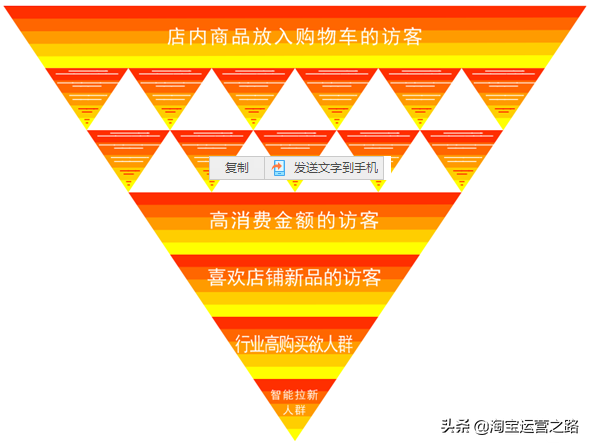 深度讲解淘宝直通车细分人群，让转化率超过10%