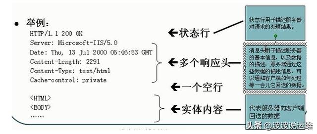 一文概览10个常见的HTTP状态码