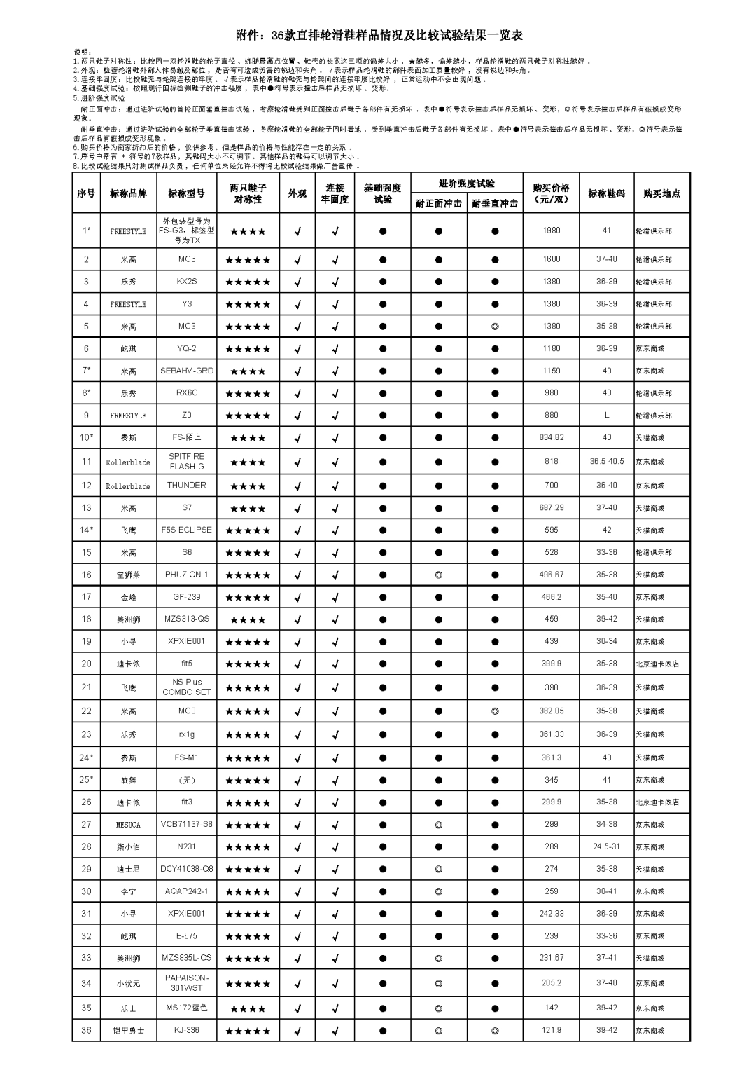e62329a488fb4569a3f8139309b5332b?from=pc