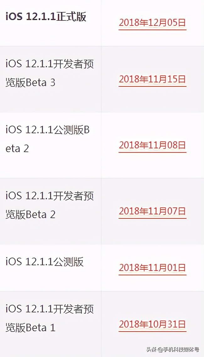苹果iOS系统发布/固件下载/升级更新大全