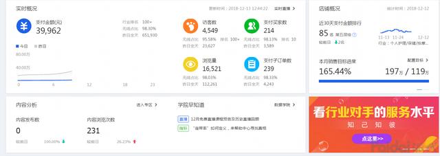 如何做好淘宝直通车推广