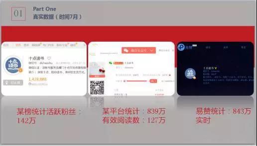 如何通过公众号精准引流，10天内，获得10000+意向客户？