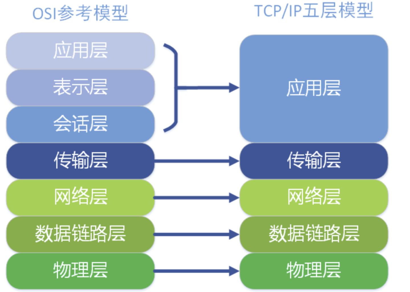 Linux 网络层收发包流程及 Netfilter 框架浅析