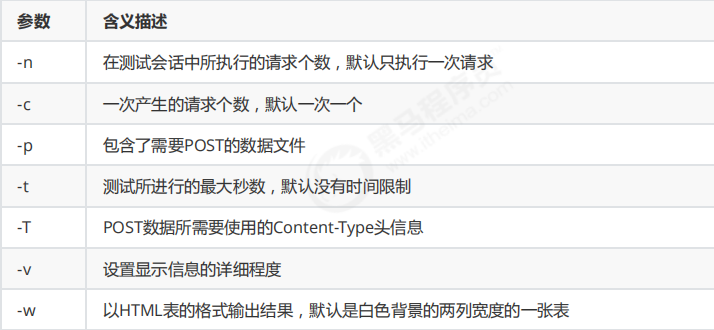 Tomcat 知识点总结，看看你掌握的怎么样？