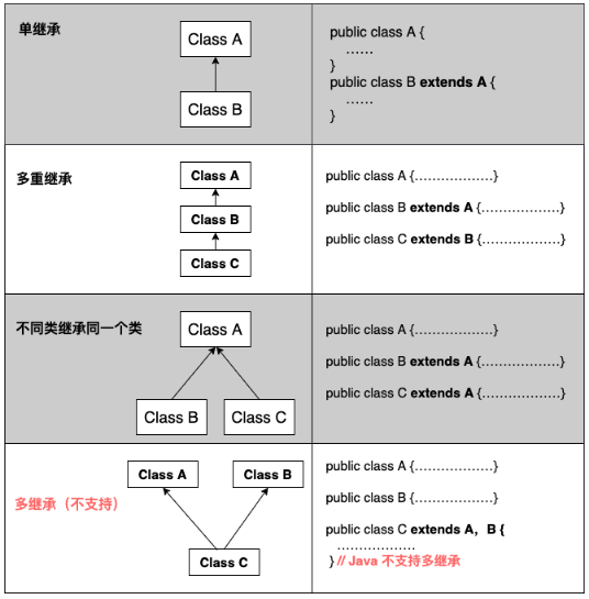 JAVA笔记（九）面向对象——继承