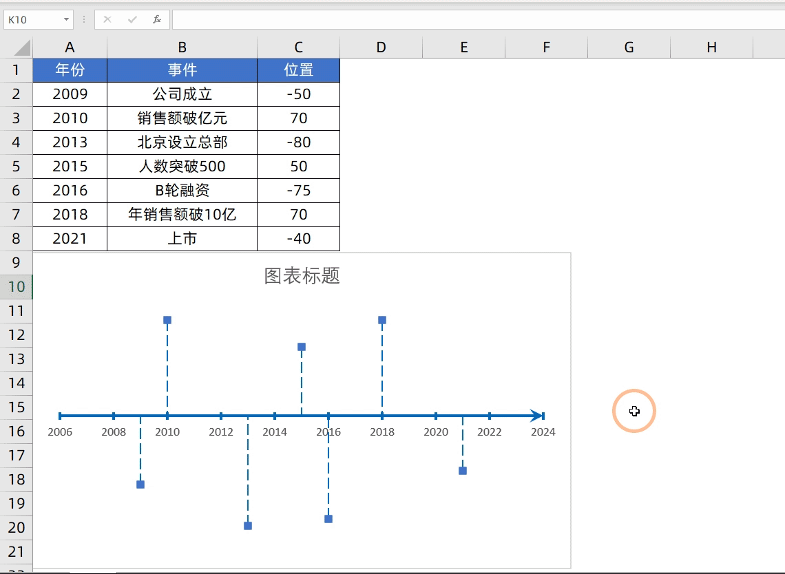 Excel制作时间轴，自定义展示图标，让老板眼前一亮