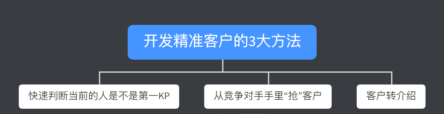 你还在为客户不精准烦恼吗？3个方法助你快速找到你的精准客户