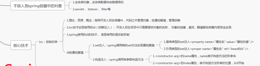 一文带你学习Spring框架从入门到精通，通向架构师道路的必经之学