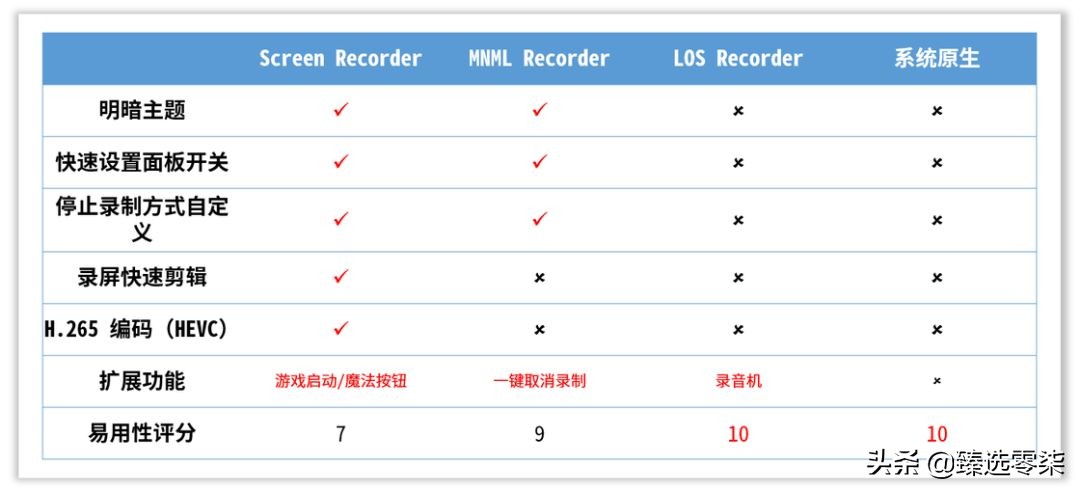 三款录屏神器，目前是最受欢迎的