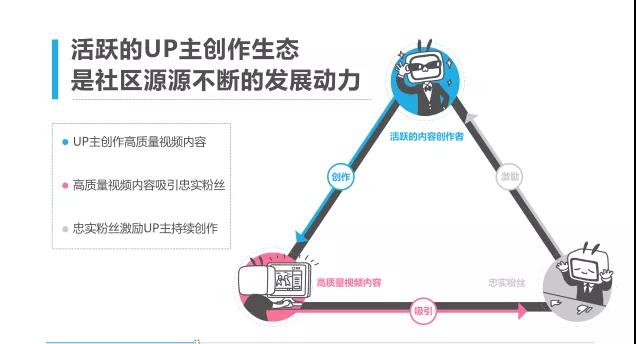 如何在手机上剪出B站鬼畜视频