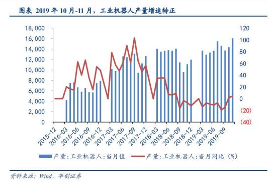 从工业机器人四大家族在华订单数据看2020年国内机器人行业走势
