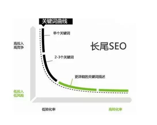 如何做好网站SEO优化？以下的SEO技巧你一定要懂！