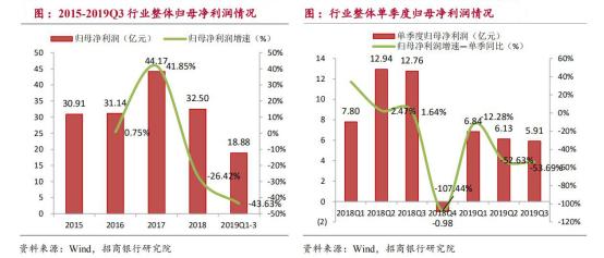 从工业机器人四大家族在华订单数据看2020年国内机器人行业走势