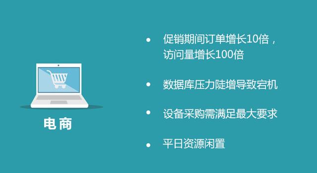 经常听到的阿里云，亚马逊云，腾讯云究竟是干嘛的？