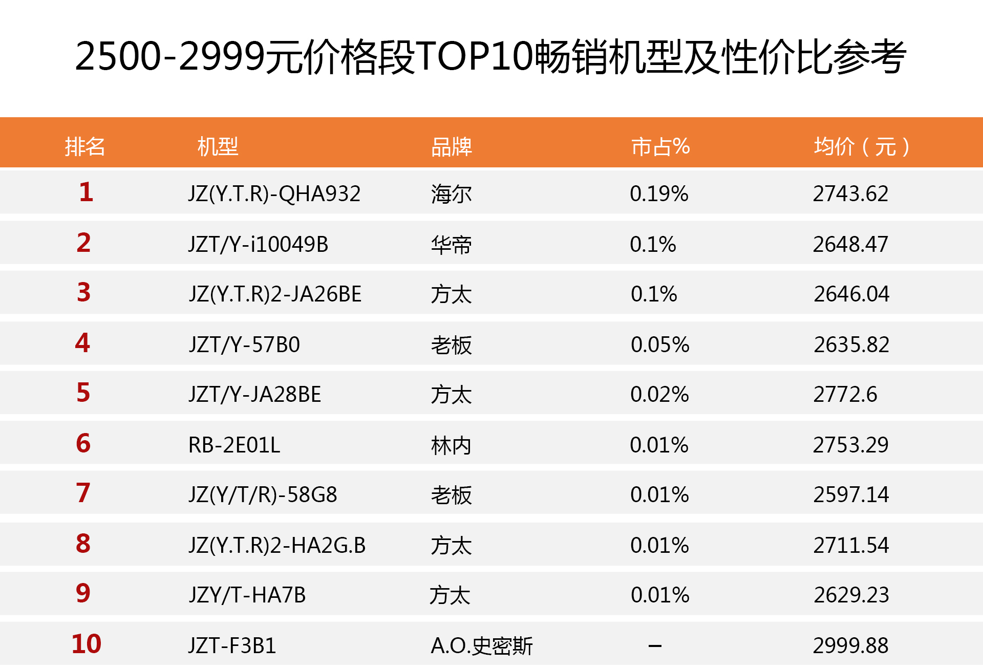 全网最畅销燃气灶排行榜：选购前没读这篇攻略很多人都后悔看晚了