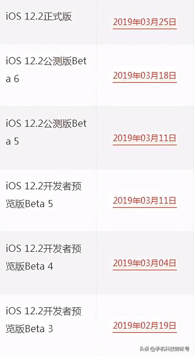 苹果iOS系统发布/固件下载/升级更新大全