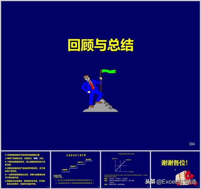 108页店面销售技巧培训PPT，从案例分析到技巧知识，都是干货！