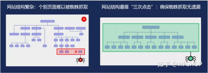 SEO站内优化，这8个细节不能忽略