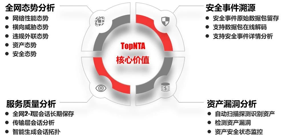网络异常易频发，流量分析来排查