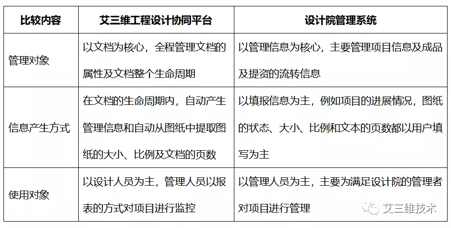 如何规范化管理整个设计流程？全靠工程设计协同平台