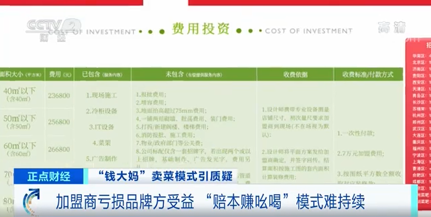 狂揽9亿元！加盟商亏损品牌方获益，钱大妈遭央视曝光后紧急回应