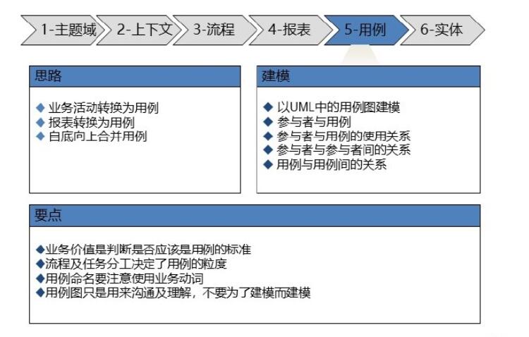 软件需求分析和开发最佳实践