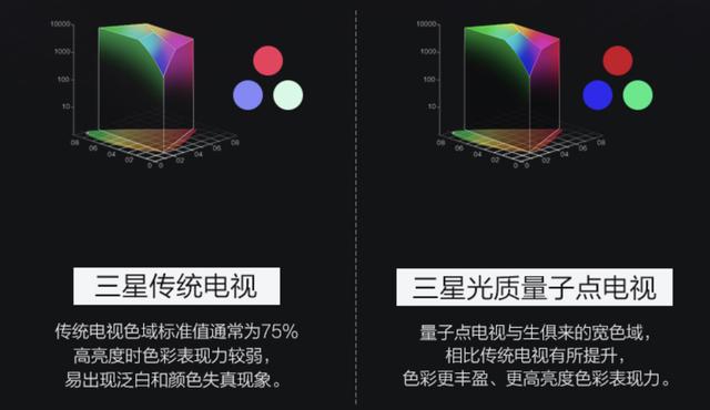 4K电视选购指南丨同样是HDR+杜比，为何价格差六倍？