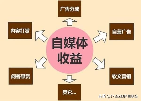 什么互联网创业项目容易赚钱？互联网创业风口盘点